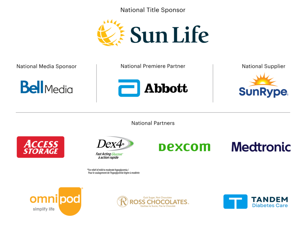 The Sun Life Walk to Cure Diabetes for JDRF 2023 Sponsors